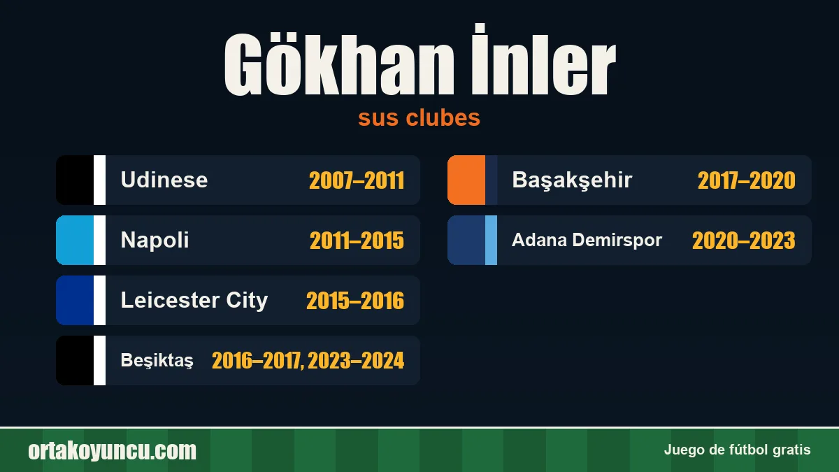 Gökhan İnler: clubes y años