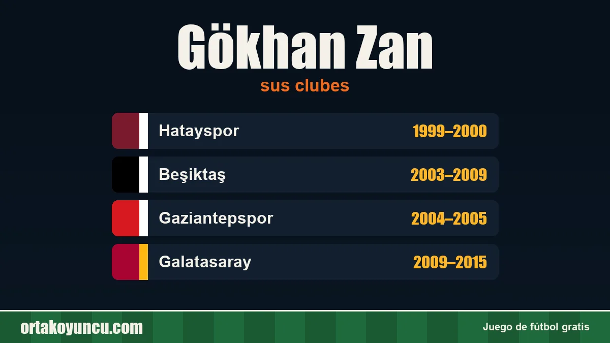 Gökhan Zan: clubes y años