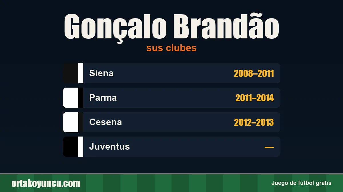 Gonçalo Brandão: clubes y años
