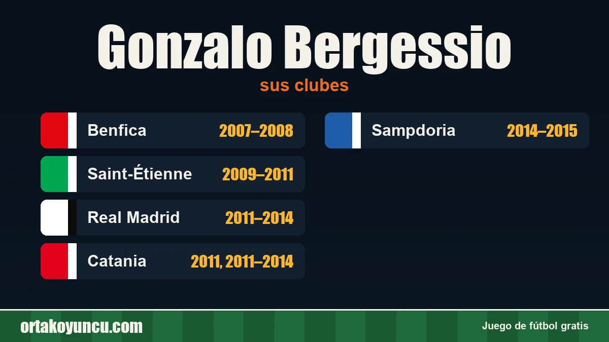 Gonzalo Bergessio: clubes y años