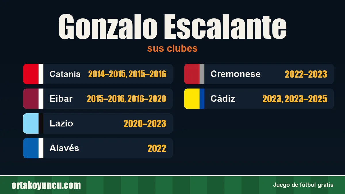 Gonzalo Escalante: clubes y años