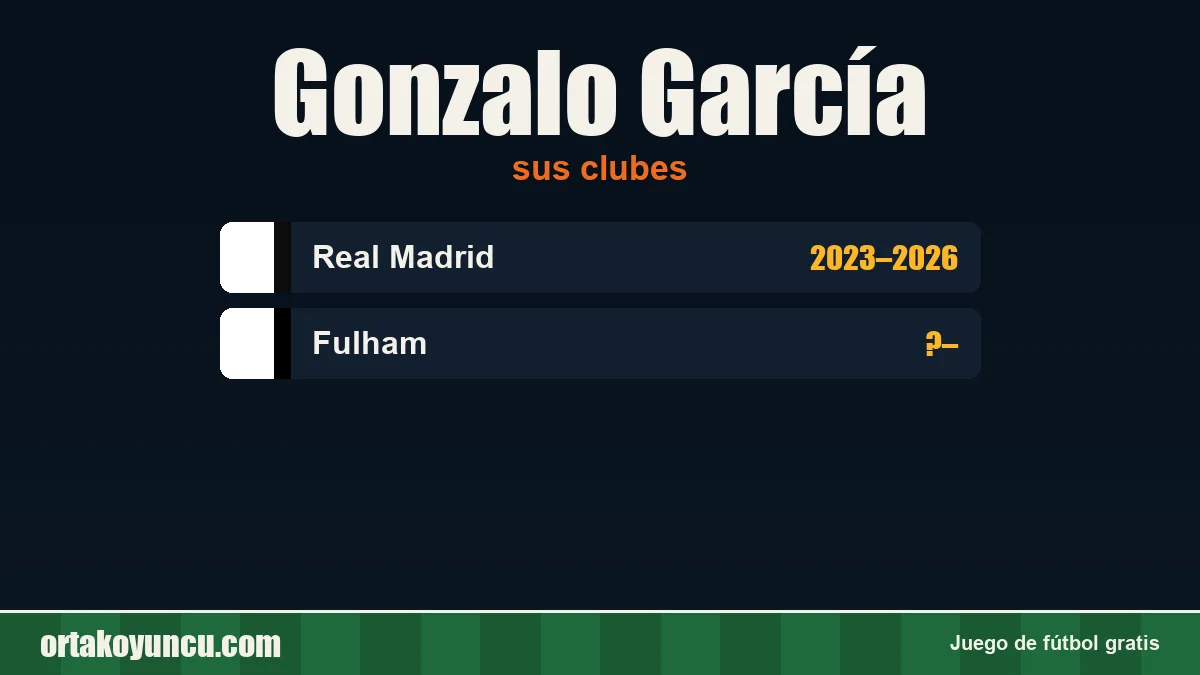 Gonzalo García: clubes y años