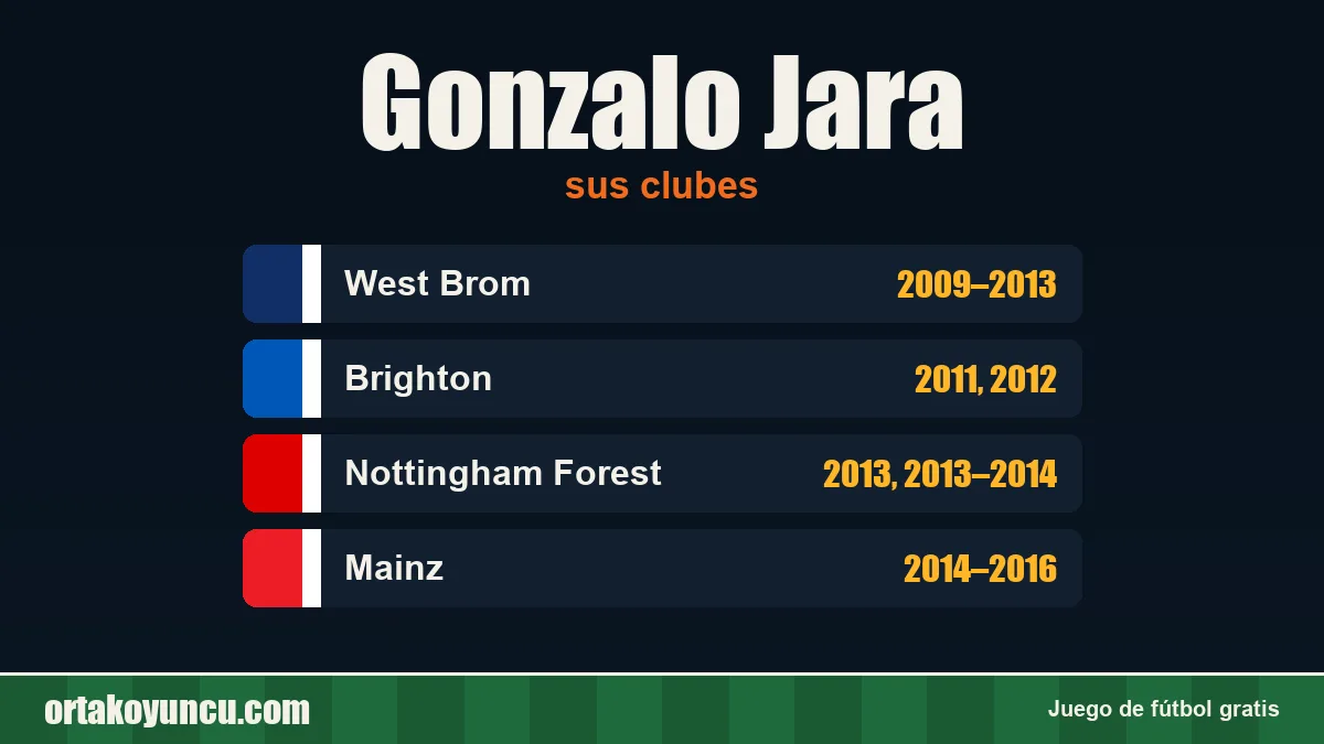 Gonzalo Jara: clubes y años
