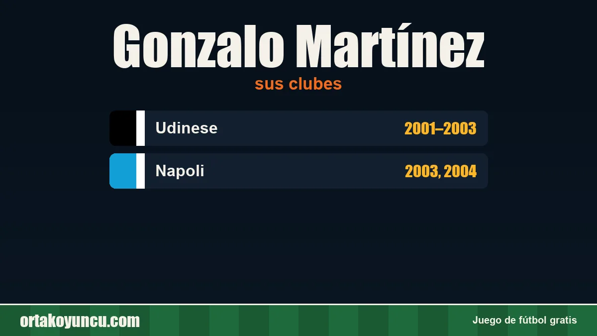 Gonzalo Martínez: clubes y años