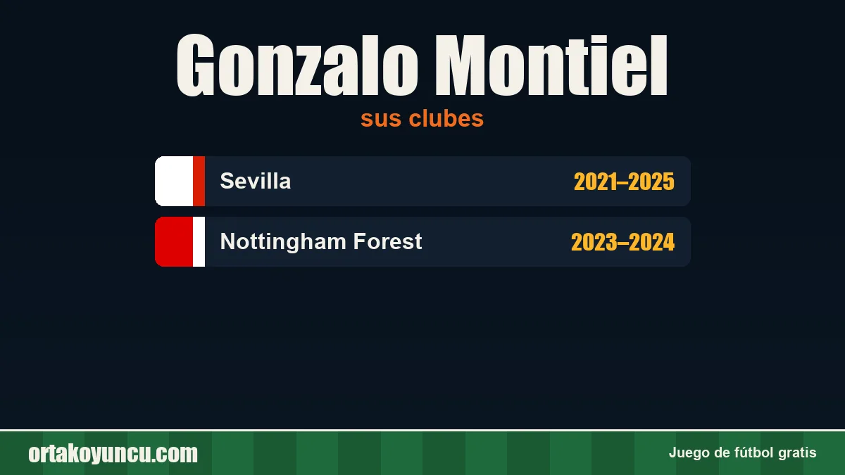 Gonzalo Montiel: clubes y años