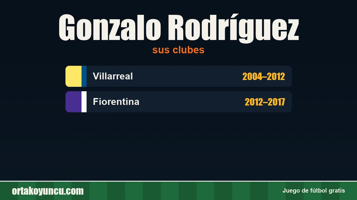 Gonzalo Rodríguez: clubes y años