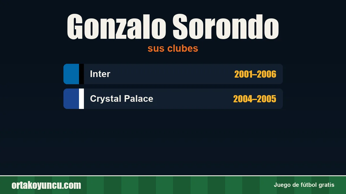 Gonzalo Sorondo: clubes y años