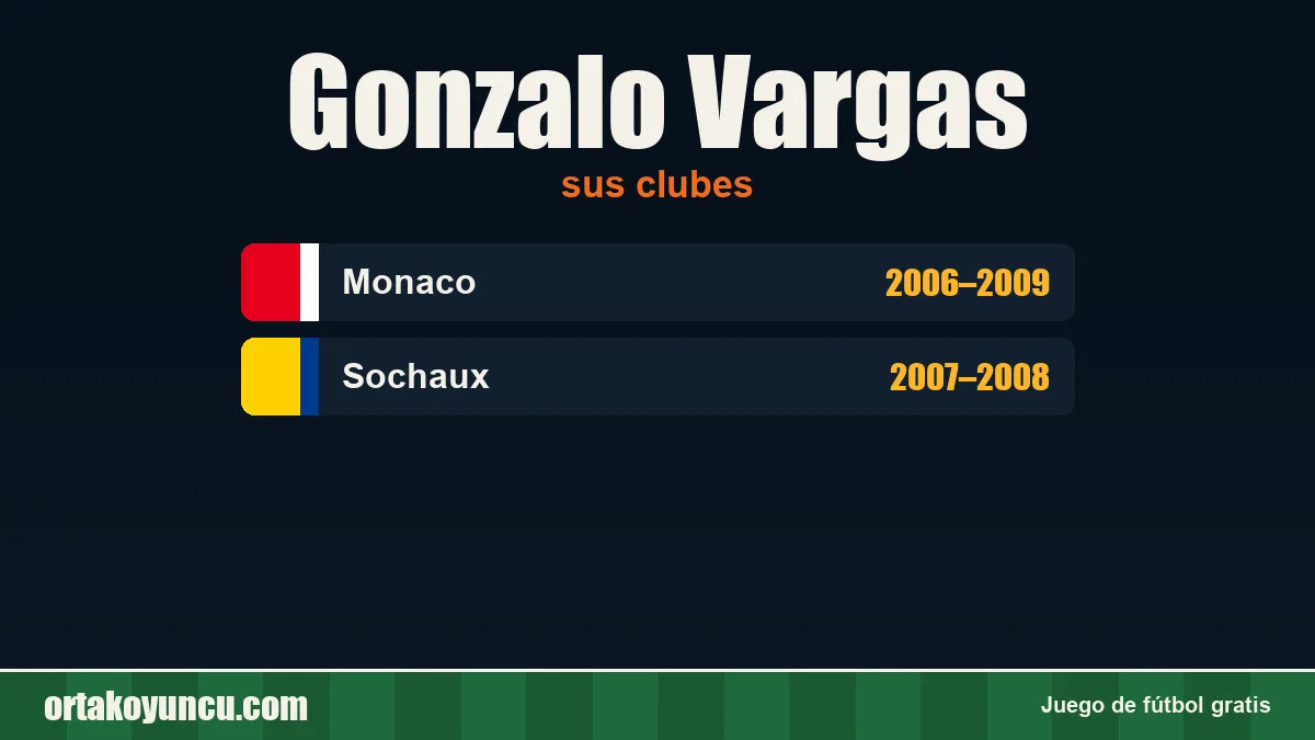 Gonzalo Vargas: clubes y años