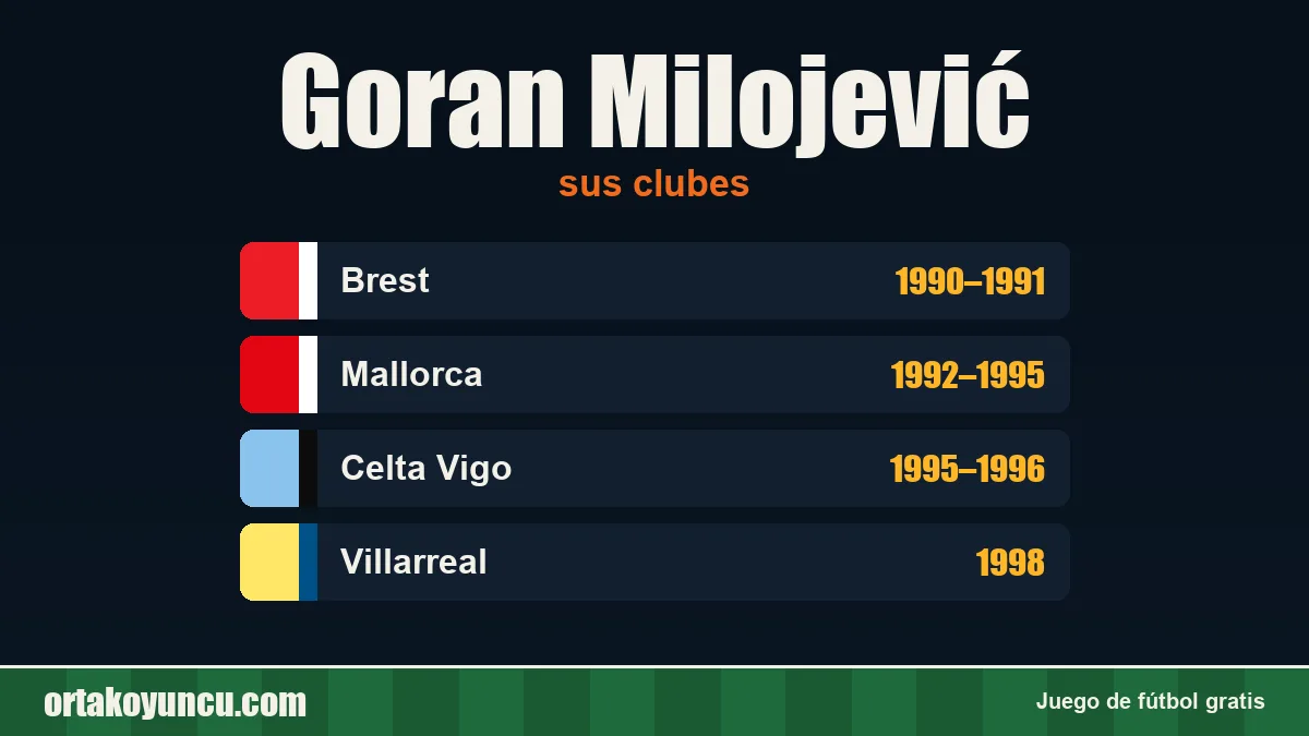 Goran Milojević: clubes y años