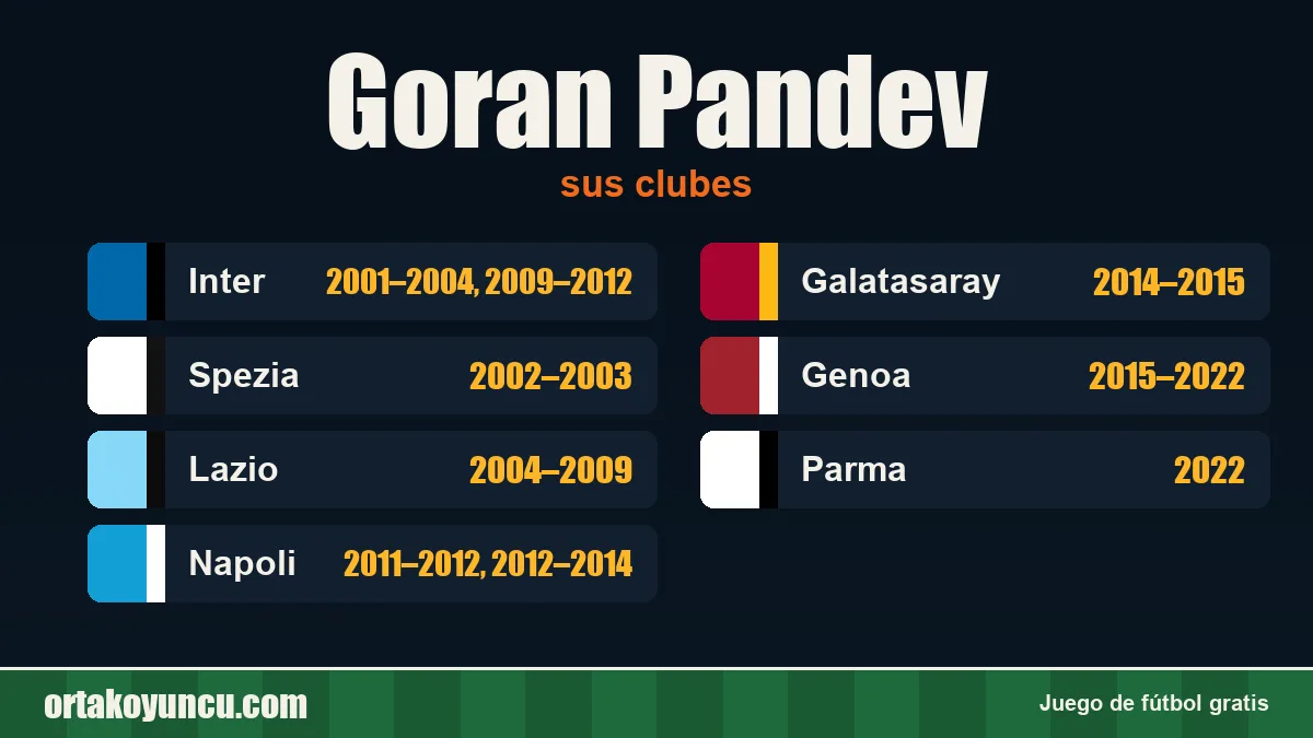 Goran Pandev: clubes y años