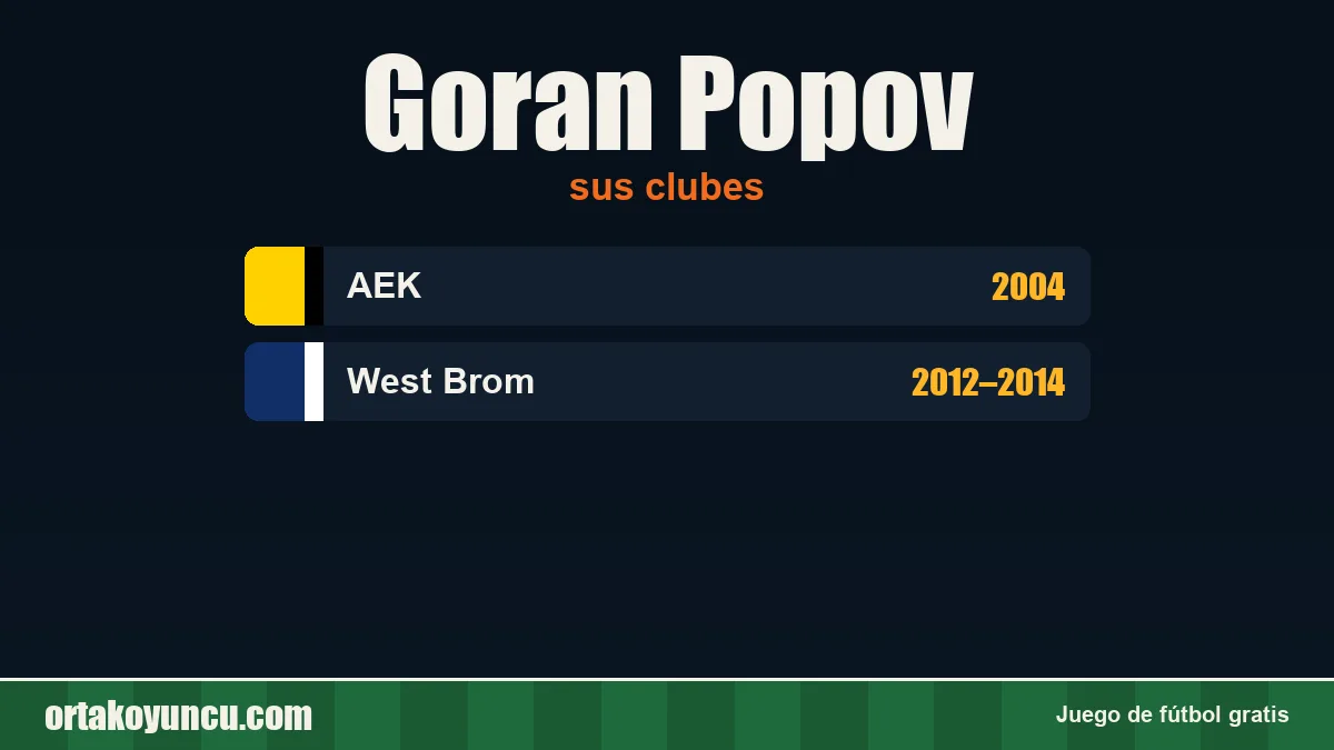 Goran Popov: clubes y años