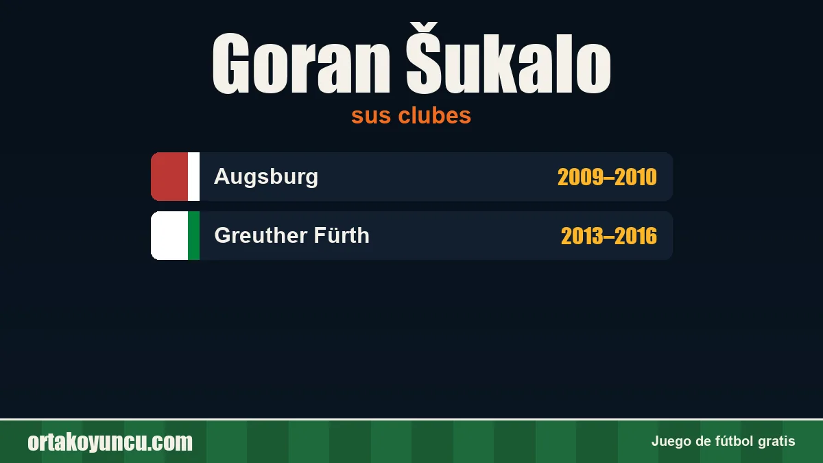 Goran Šukalo: clubes y años
