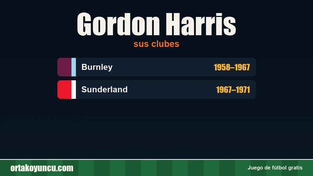 Gordon Harris: clubes y años