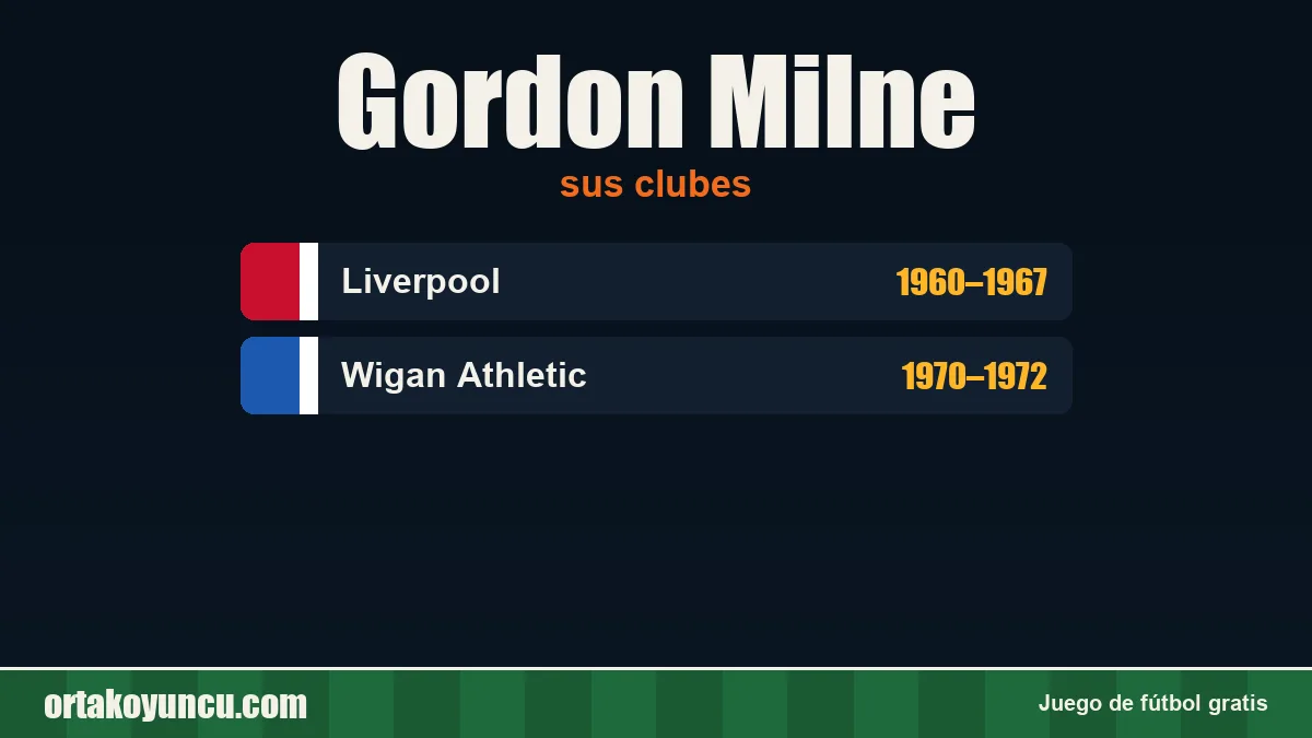 Gordon Milne: clubes y años