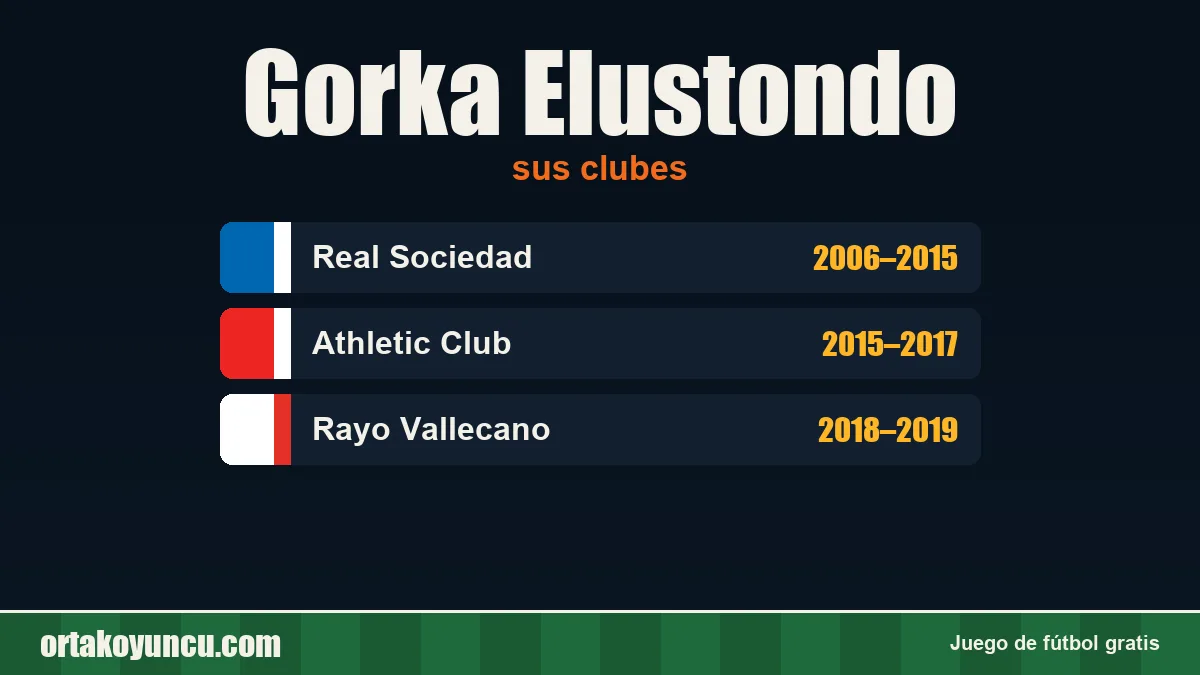 Gorka Elustondo: clubes y años