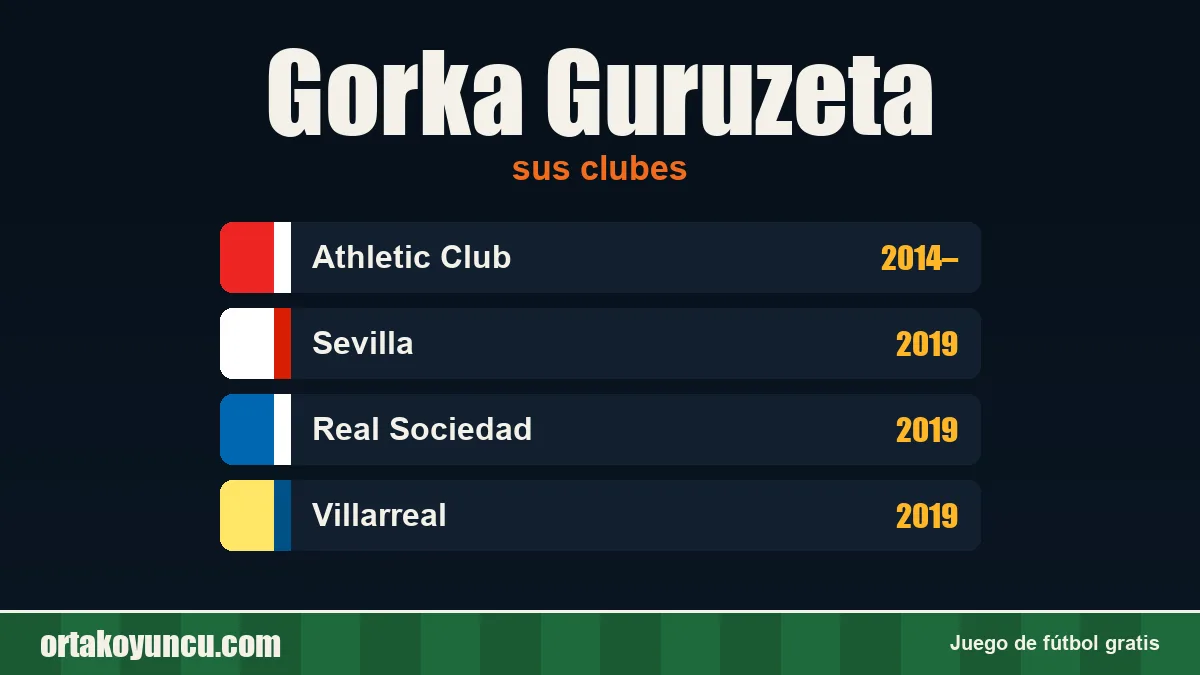 Gorka Guruzeta: clubes y años