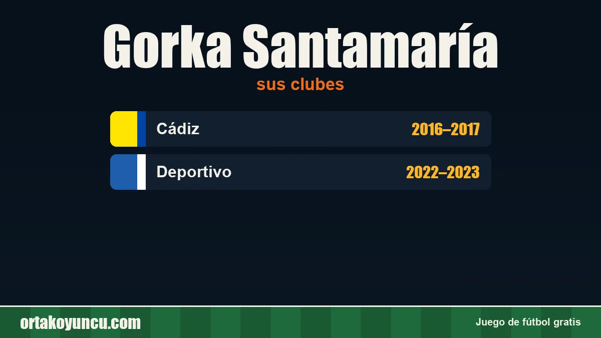 Gorka Santamaría: clubes y años