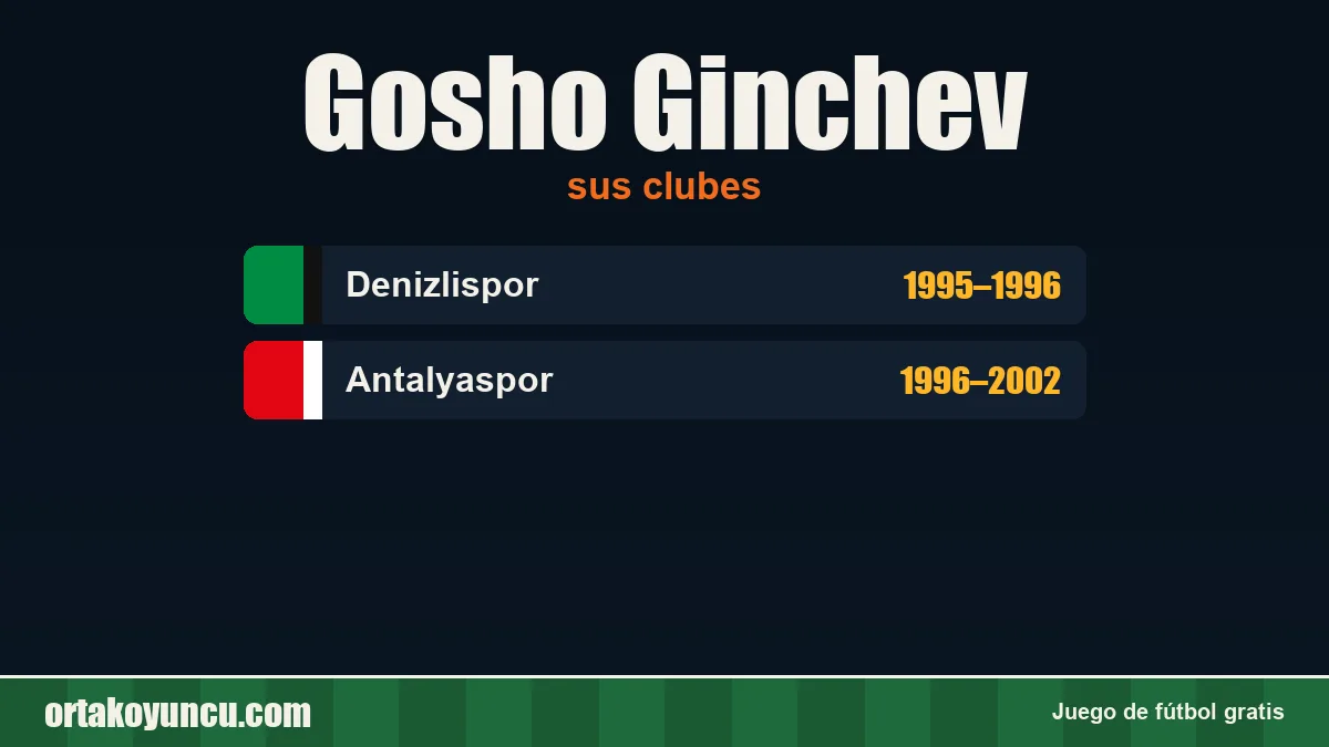Gosho Ginchev: clubes y años