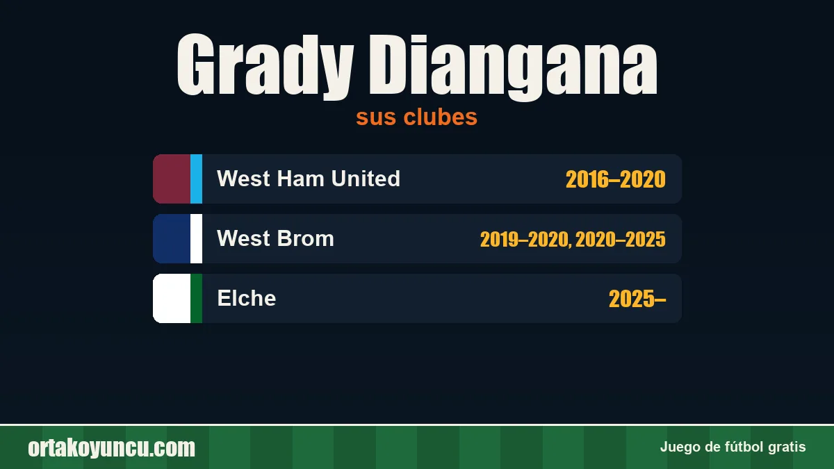 Grady Diangana: clubes y años
