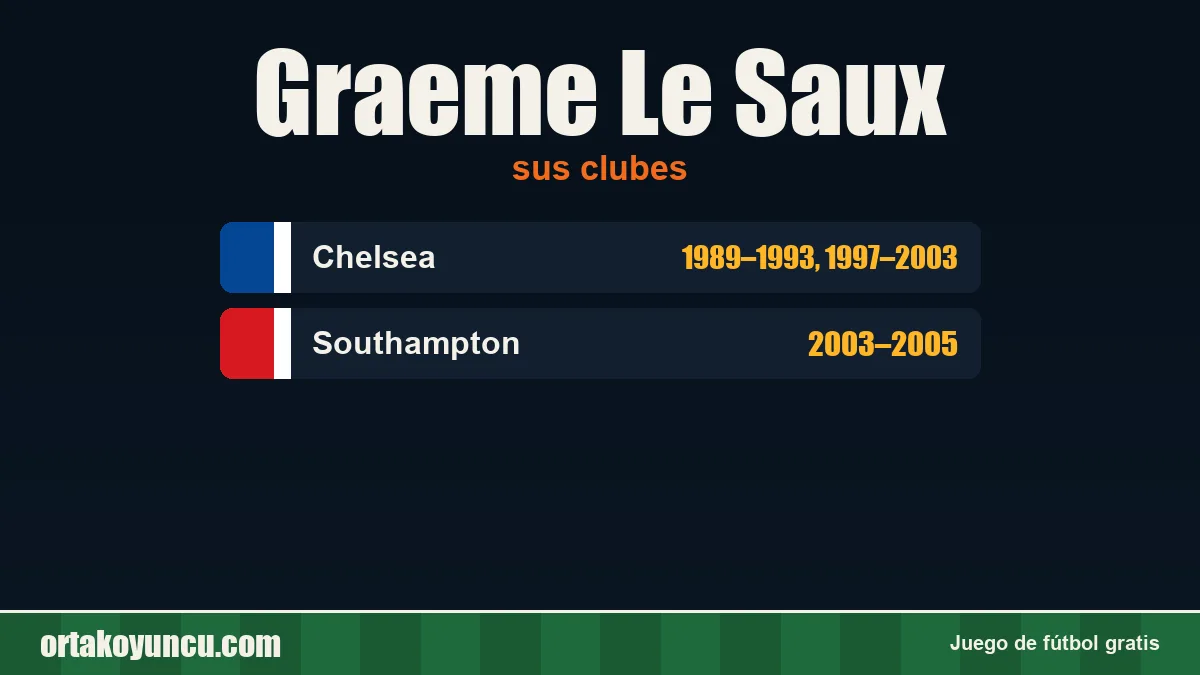 Graeme Le Saux: clubes y años