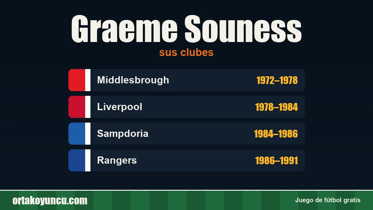 Graeme Souness: clubes y años