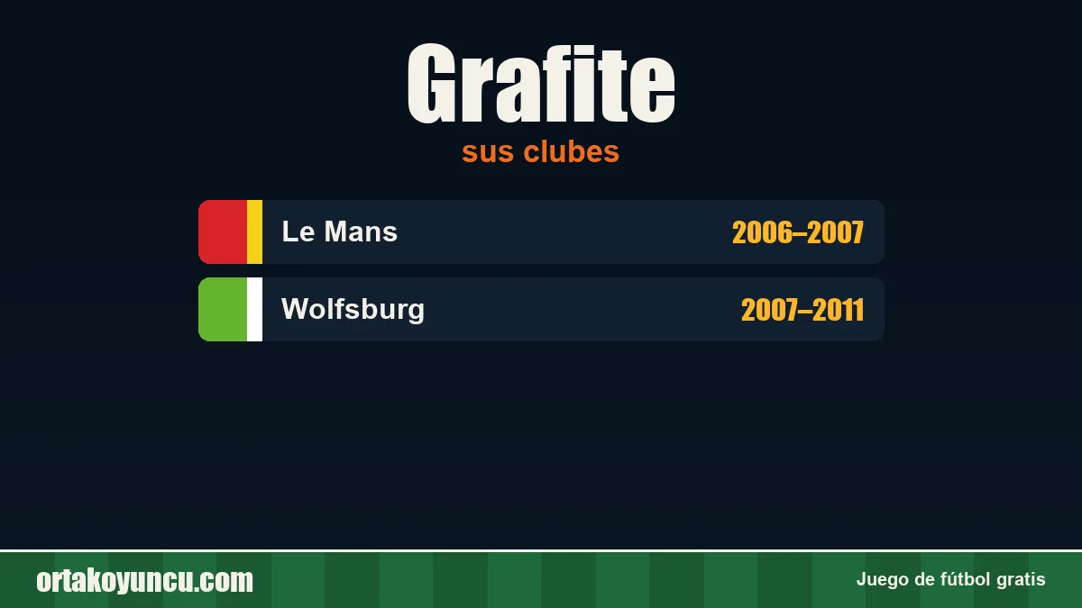 Grafite: clubes y años