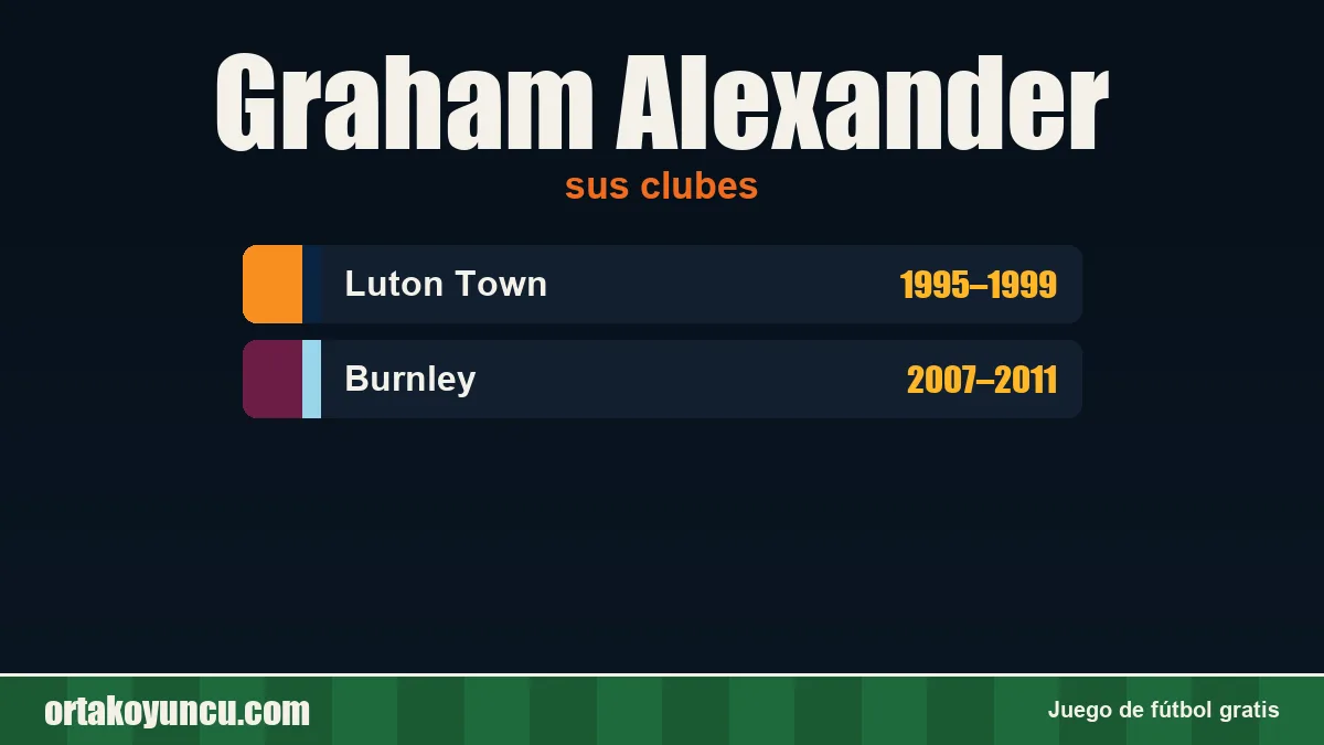 Graham Alexander: clubes y años
