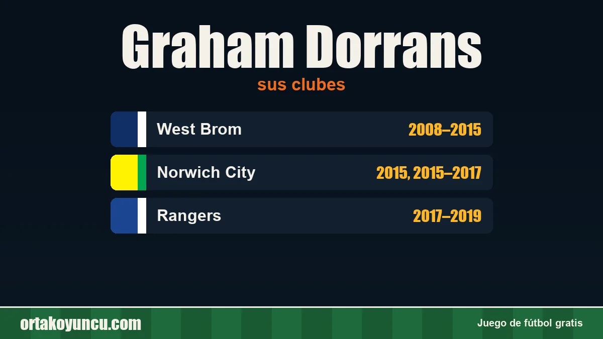 Graham Dorrans: clubes y años