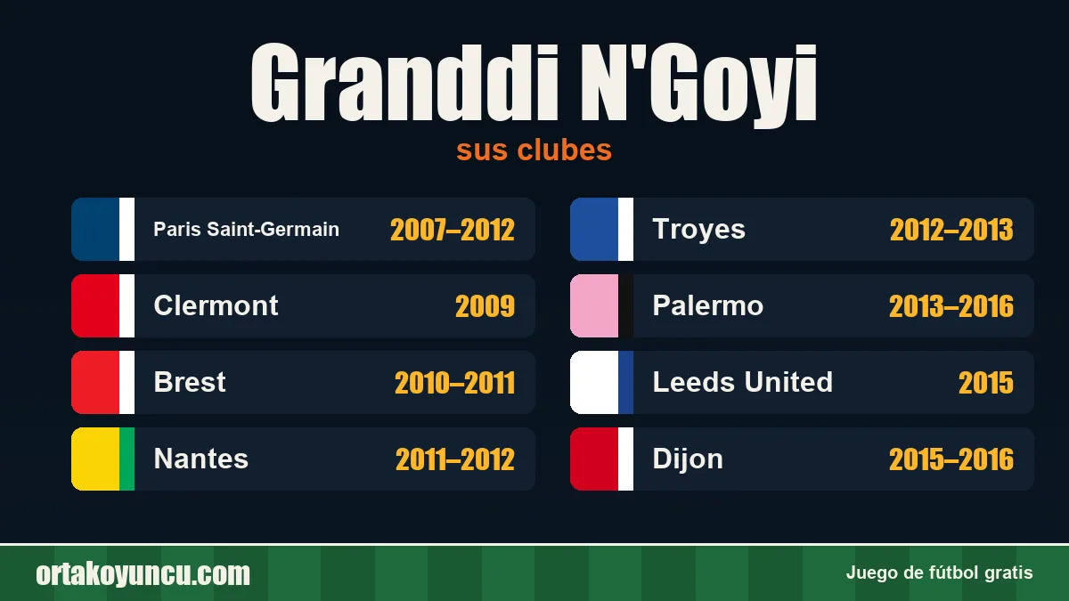 Granddi N'Goyi: clubes y años