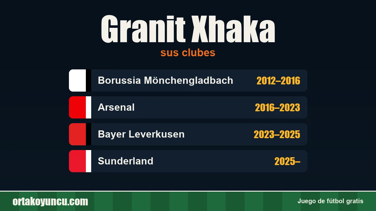 Granit Xhaka: clubes y años