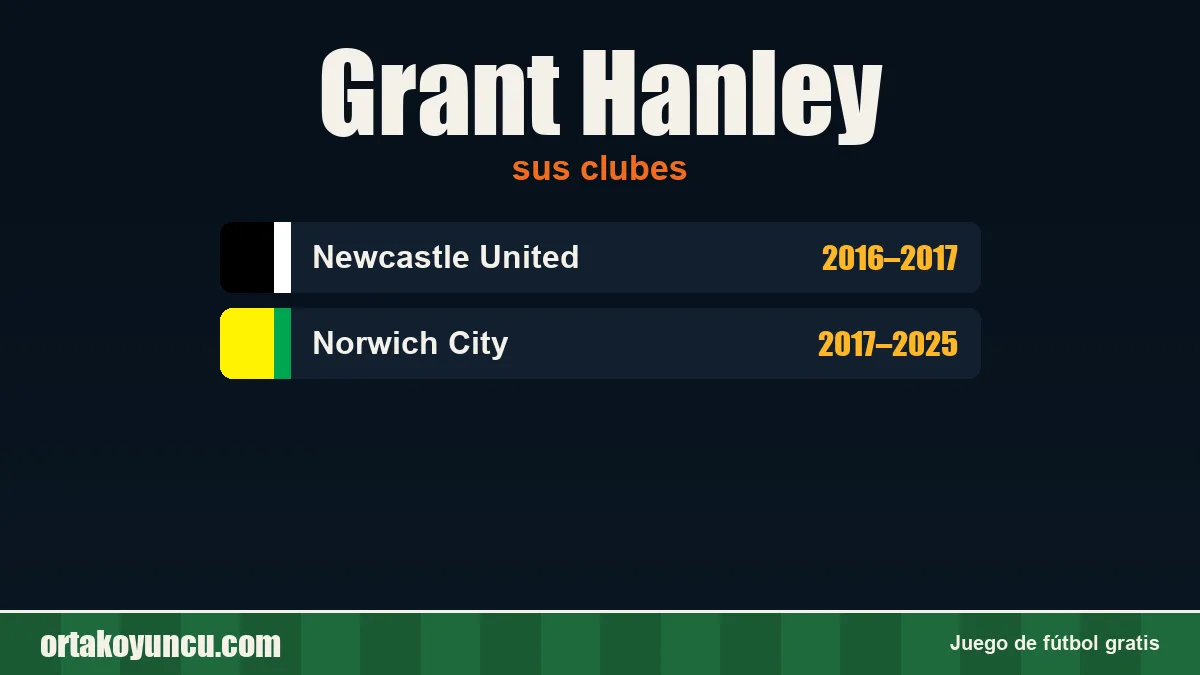 Grant Hanley: clubes y años