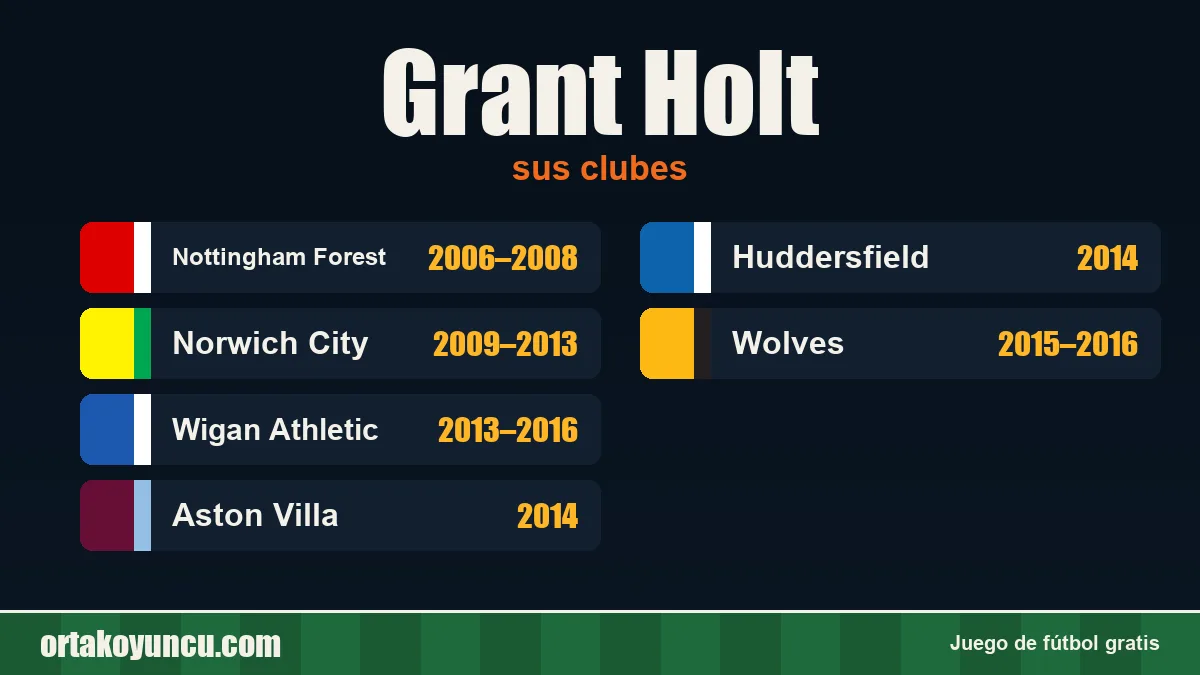 Grant Holt: clubes y años
