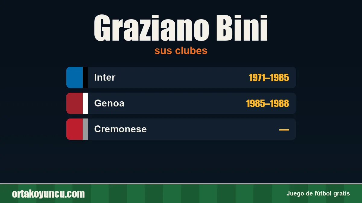 Graziano Bini: clubes y años