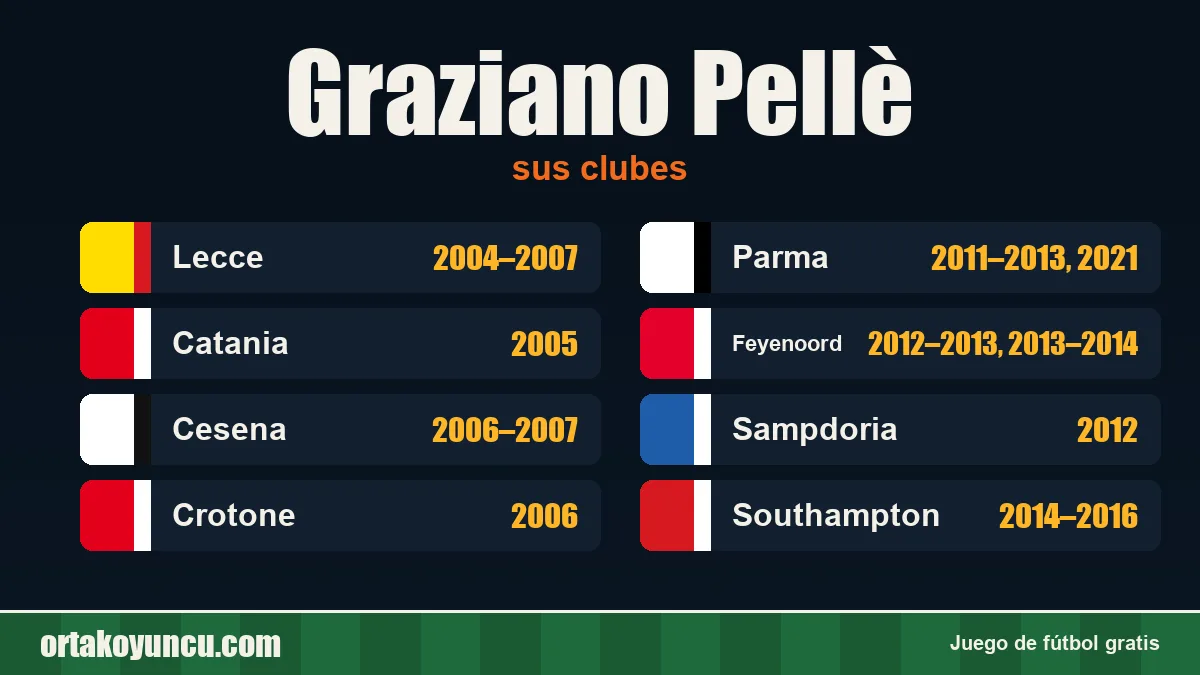 Graziano Pellè: clubes y años
