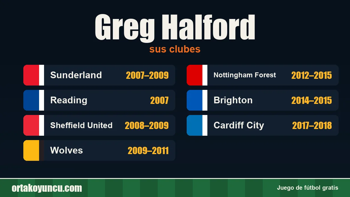 Greg Halford: clubes y años