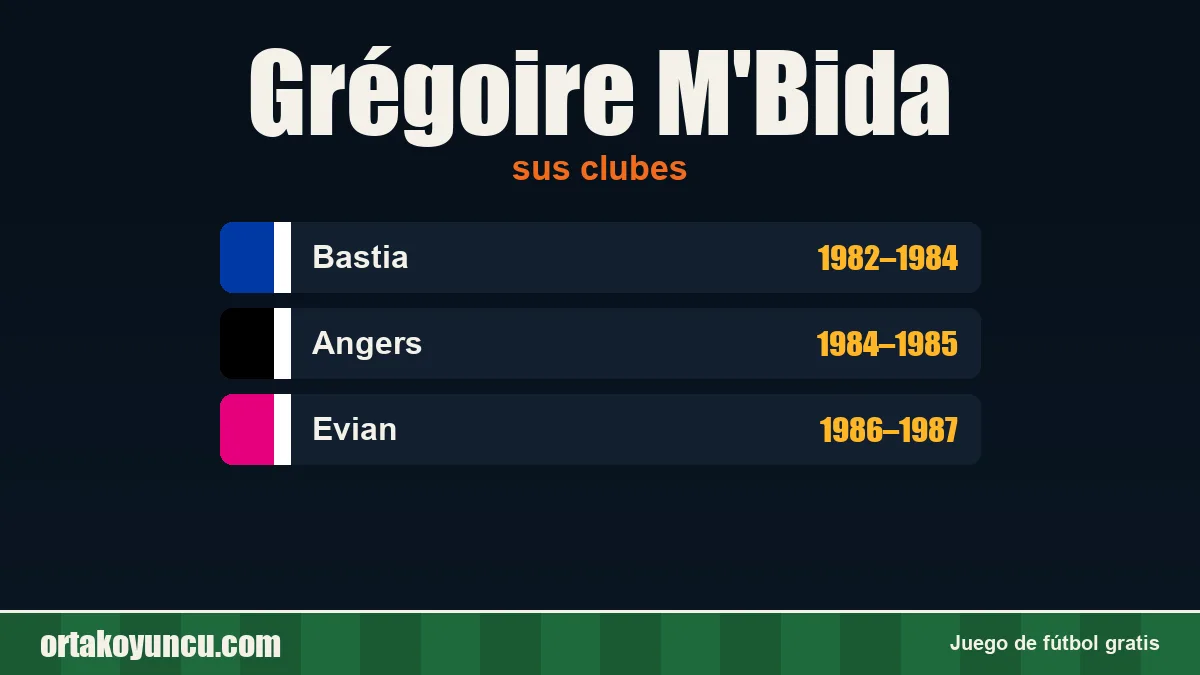 Grégoire M'Bida: clubes y años