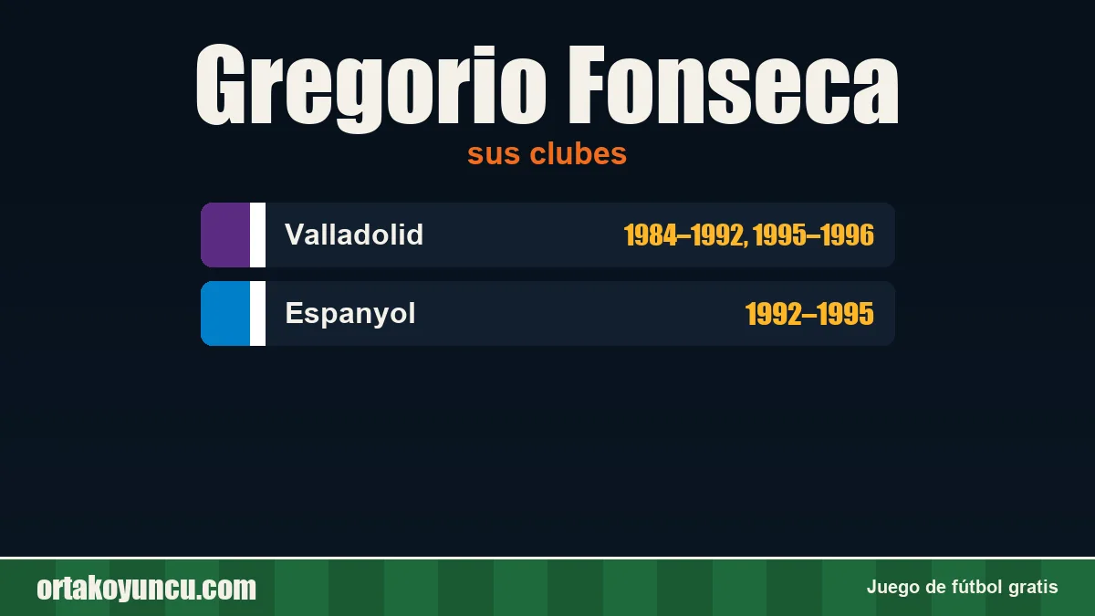 Gregorio Fonseca: clubes y años