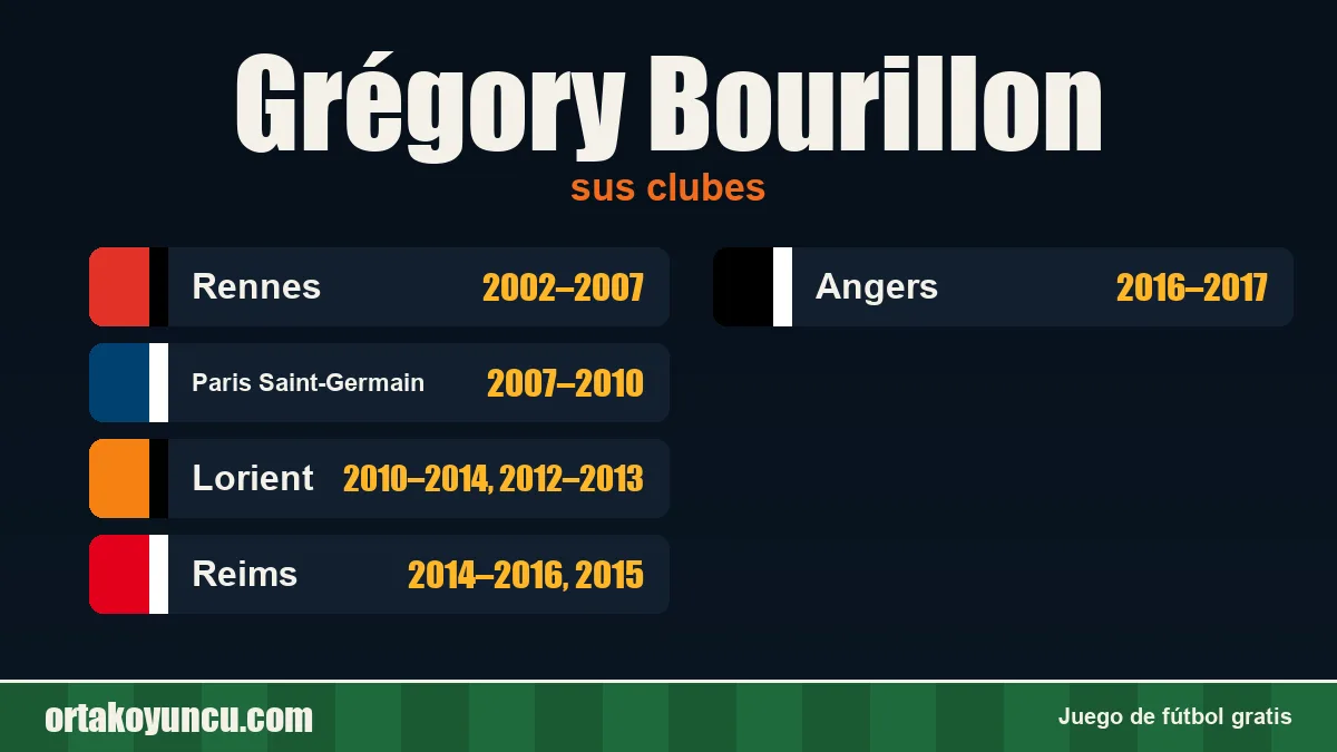 Grégory Bourillon: clubes y años