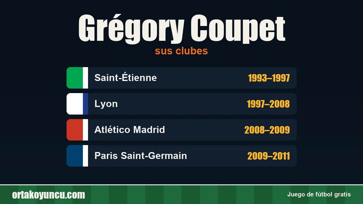 Grégory Coupet: clubes y años