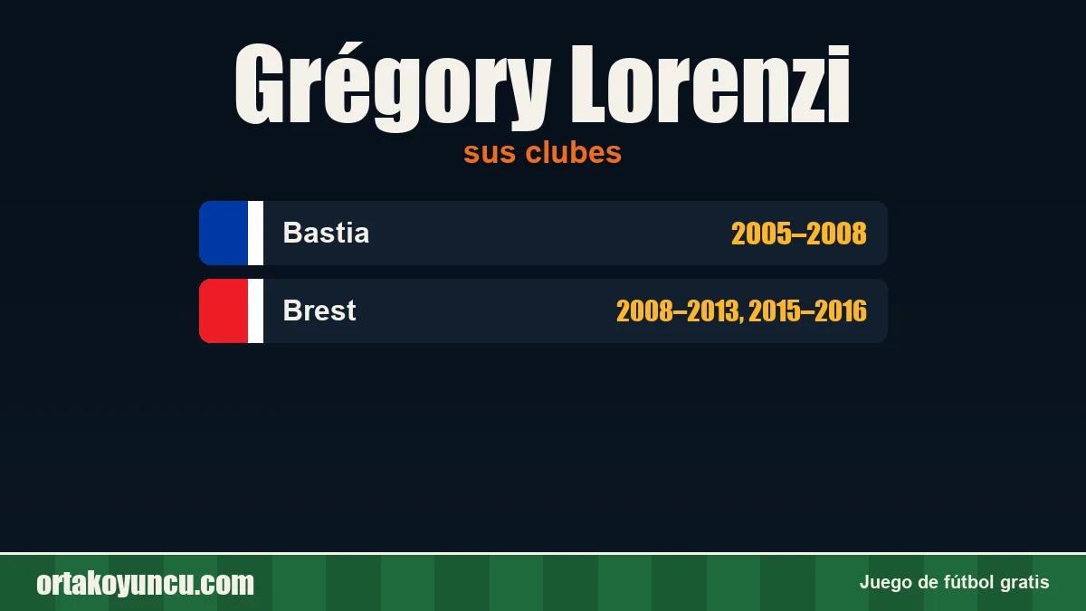 Grégory Lorenzi: clubes y años