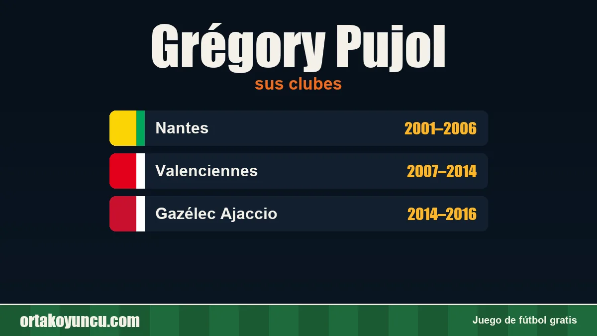 Grégory Pujol: clubes y años