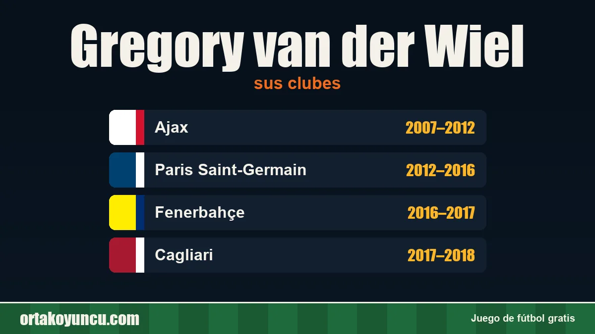 Gregory van der Wiel: clubes y años