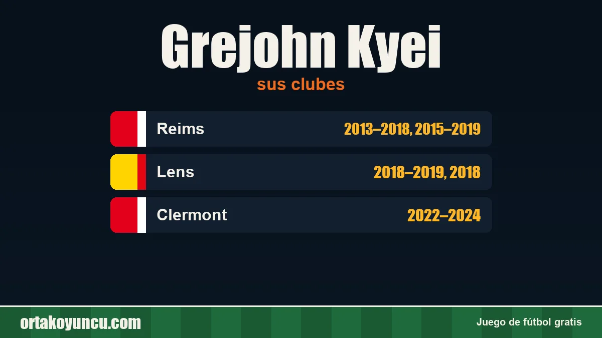 Grejohn Kyei: clubes y años