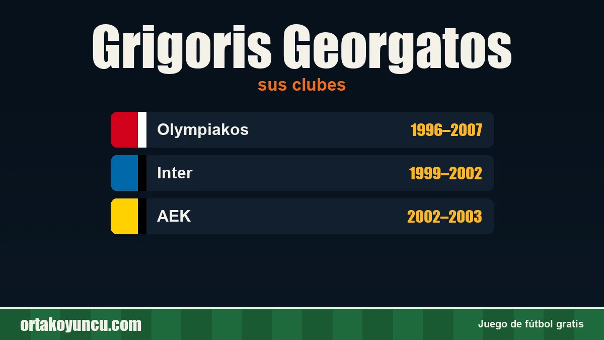 Grigoris Georgatos: clubes y años