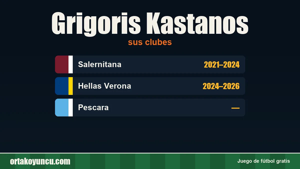 Grigoris Kastanos: clubes y años