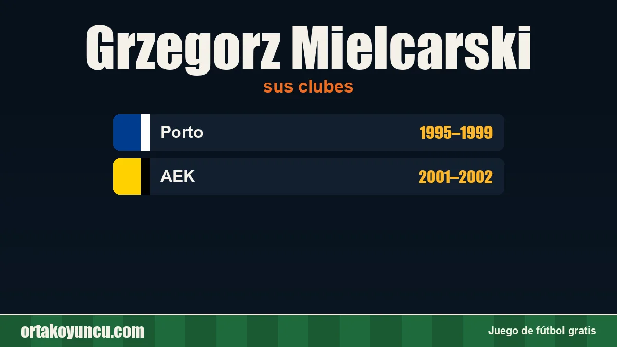 Grzegorz Mielcarski: clubes y años