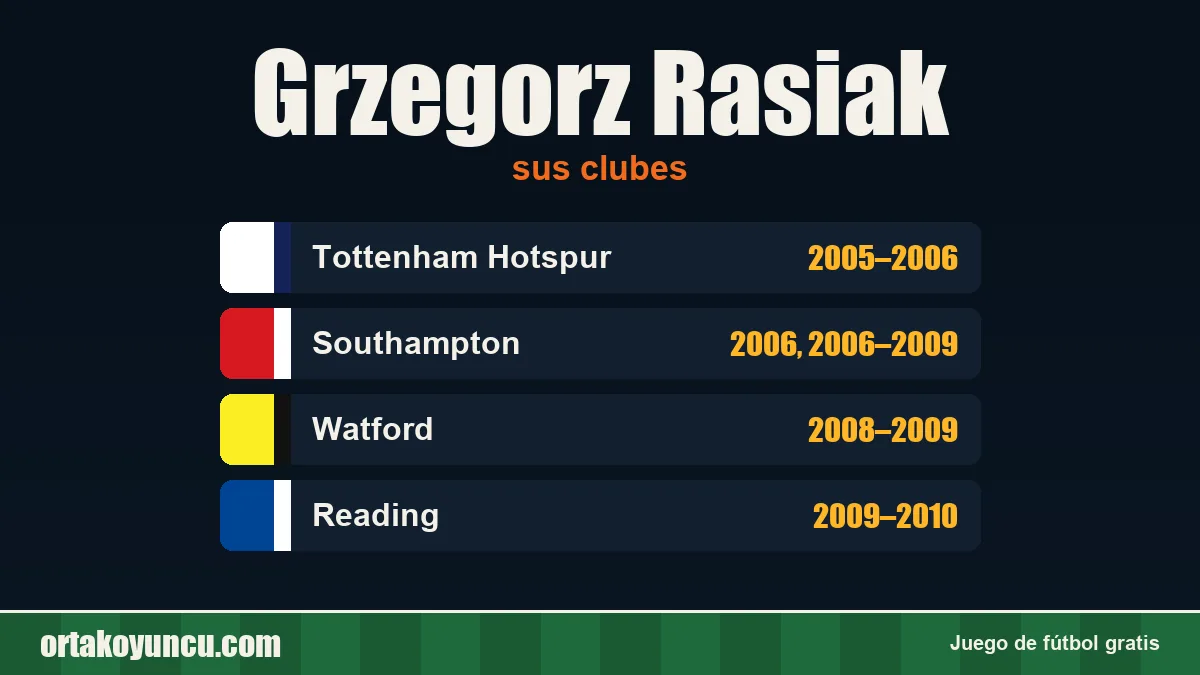 Grzegorz Rasiak: clubes y años