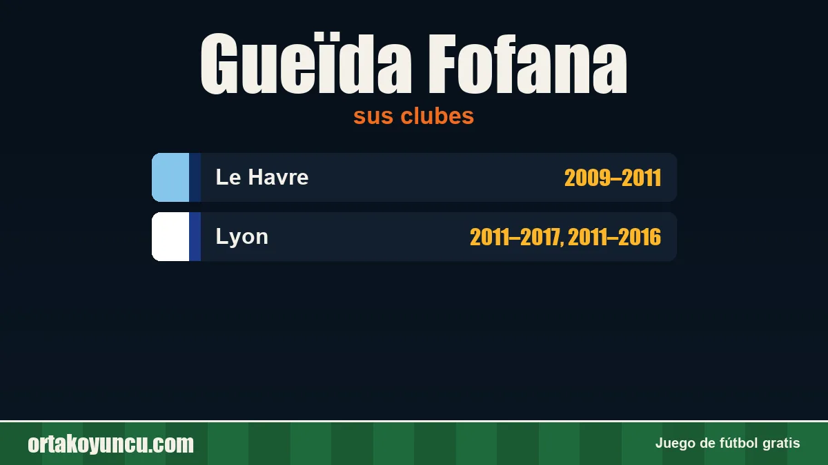 Gueïda Fofana: clubes y años