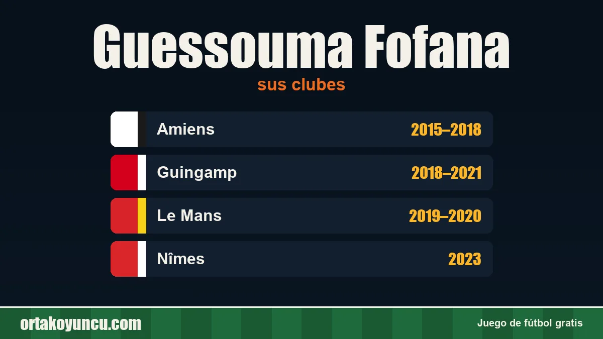Guessouma Fofana: clubes y años