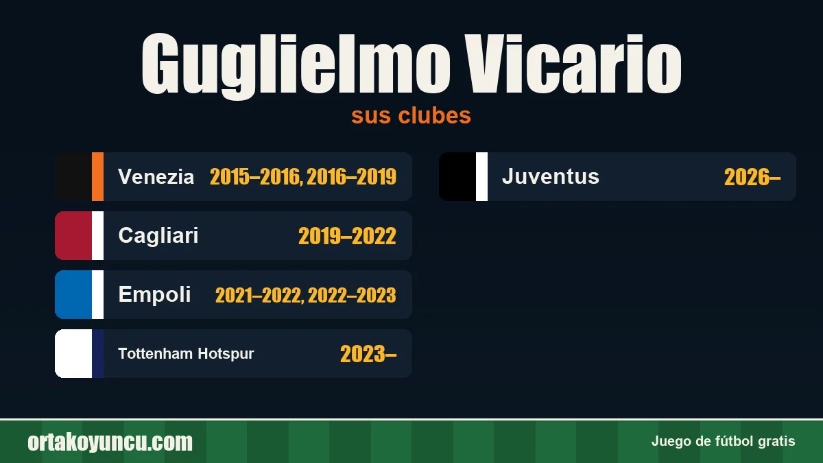 Guglielmo Vicario: clubes y años